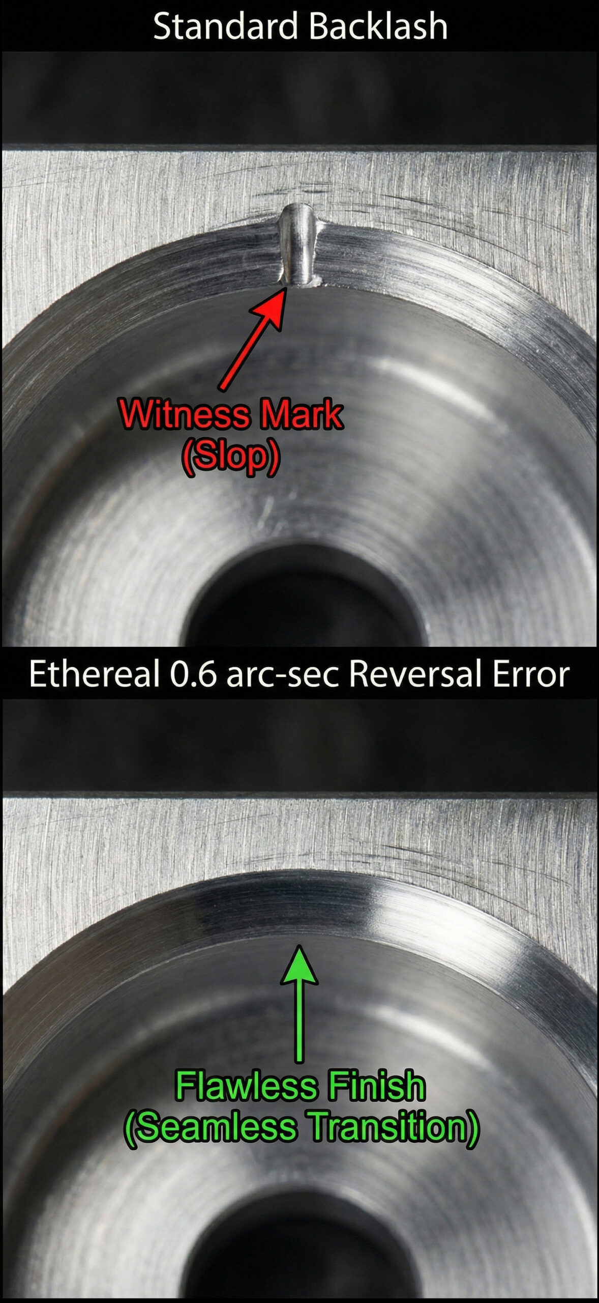 Macro comparison of machined metal pockets showing a witness mark caused by standard CNC backlash versus a flawless quadrant transition achieved by Ethereal Machines' 0.6 arc-second reversal error.